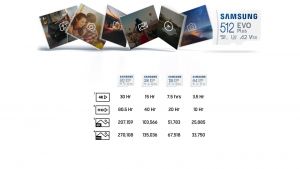 Paměťová karta Samsung micro SDXC EVO Plus 128GB + SD adaptér